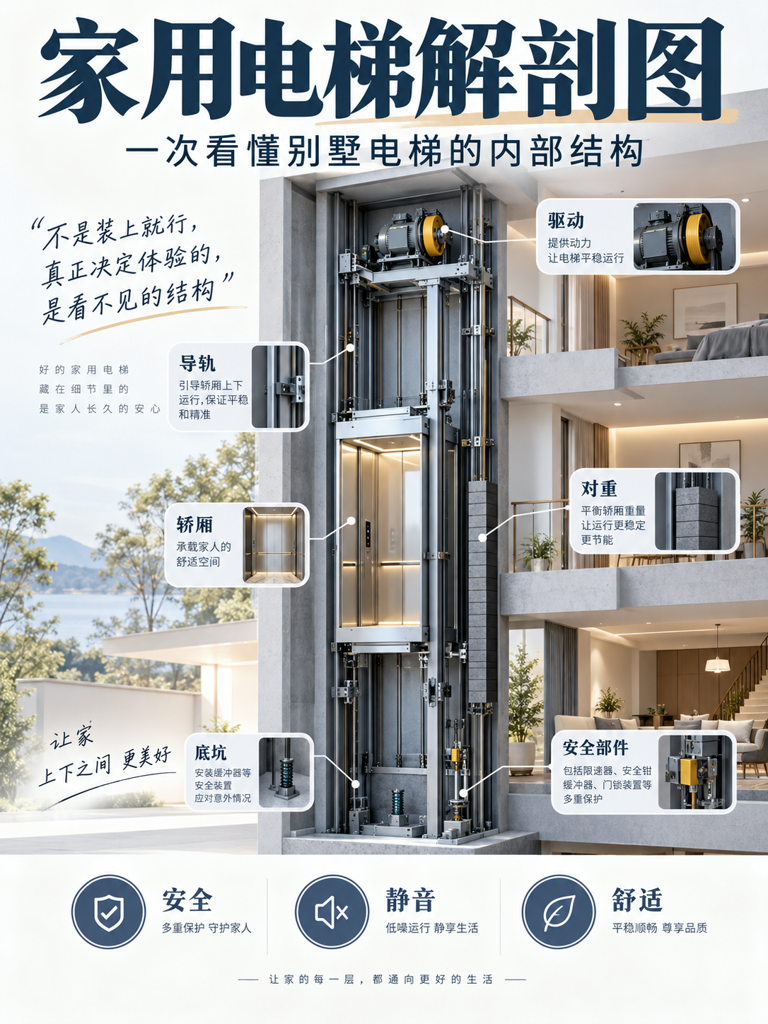 文山家用电梯里面到底藏了什么？一张图拆给你看